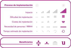 Proceso de implementación