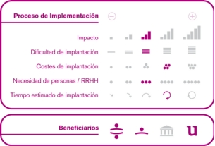 Proceso de implementación