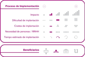 Proceso de implementación