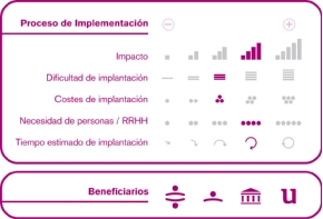 Proceso de implementación
