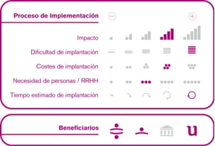 Proceso de implementación