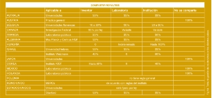 Tabla de gestión