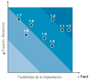 Graphic data
