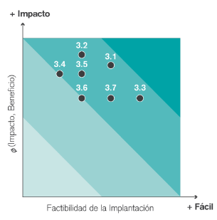 Grafic Data