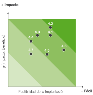 Graphic data