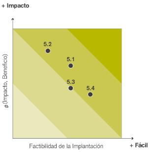 Graphic data