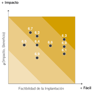 Gráfica de datos