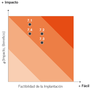 Gráfica de datos