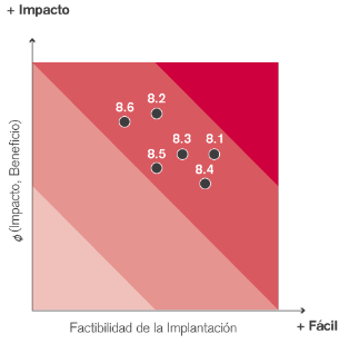 Gráfica de datos