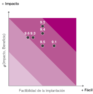 Gráfica de datos